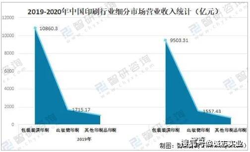 2021年中國印刷行業經營現狀及重點企業對比分析——聚焦出版物印刷領域