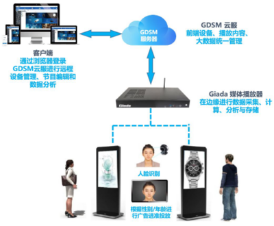 杰和科技榮獲“2019年度數字標牌十佳品牌”獎，智能科技開發再獲認可