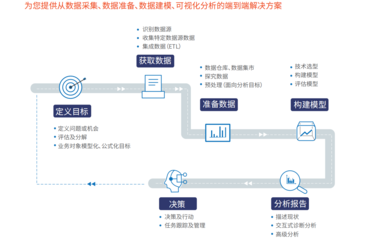 慧都代表重慶智造再登中博會，工業(yè)大數(shù)據(jù)技術開發(fā)獲高度關注