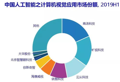 刷臉時代的新里程碑 曠視科技靠智能科技開啟上市新篇章