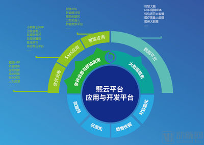 熙軟科技獲超億元B輪融資，引領醫(yī)院運營管理數(shù)字化變革新浪潮